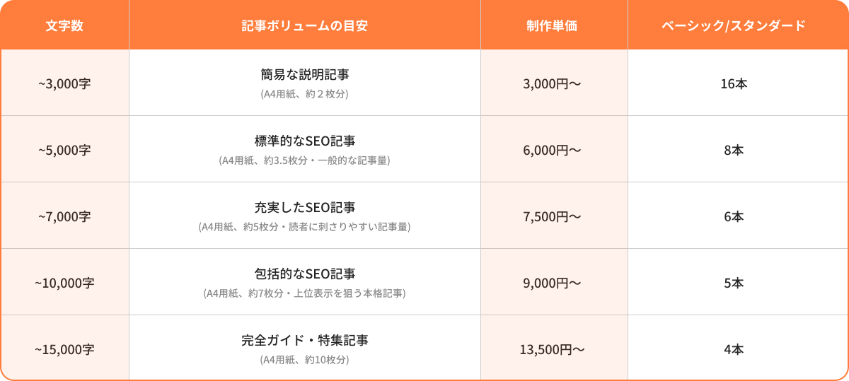 料金表