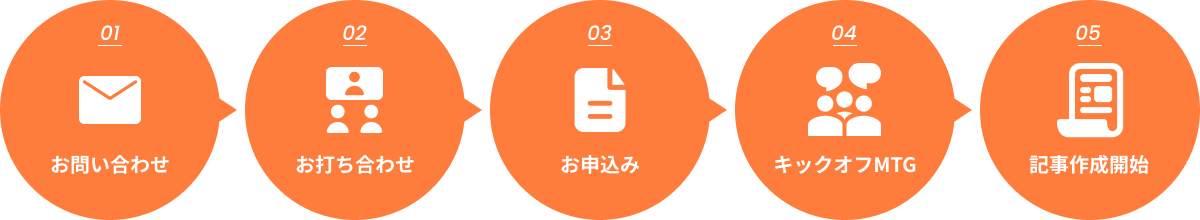 導入の流れ
